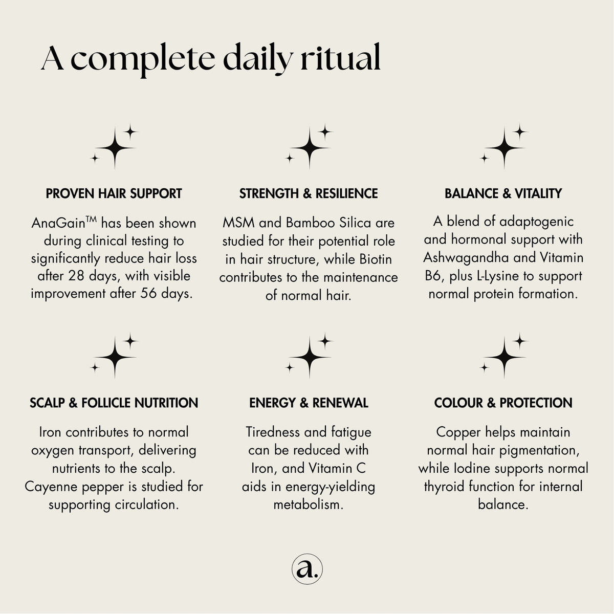 Anavive Hair Nutrition - 1 Month Supply