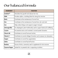 Anavive Hair Nutrition - 1 Month Supply