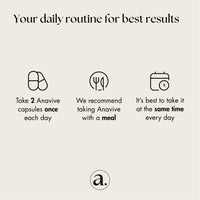 Anavive Hair Nutrition - 1 Month Supply