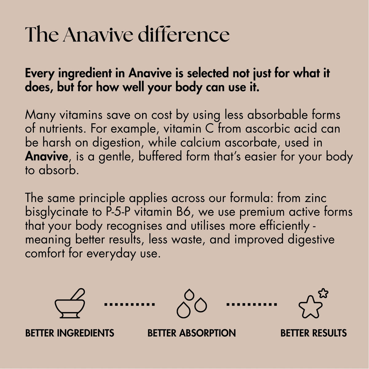 Anavive Hair Nutrition - 1 Month Supply