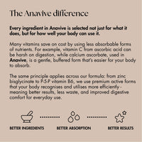 Anavive Hair Nutrition - 1 Month Supply