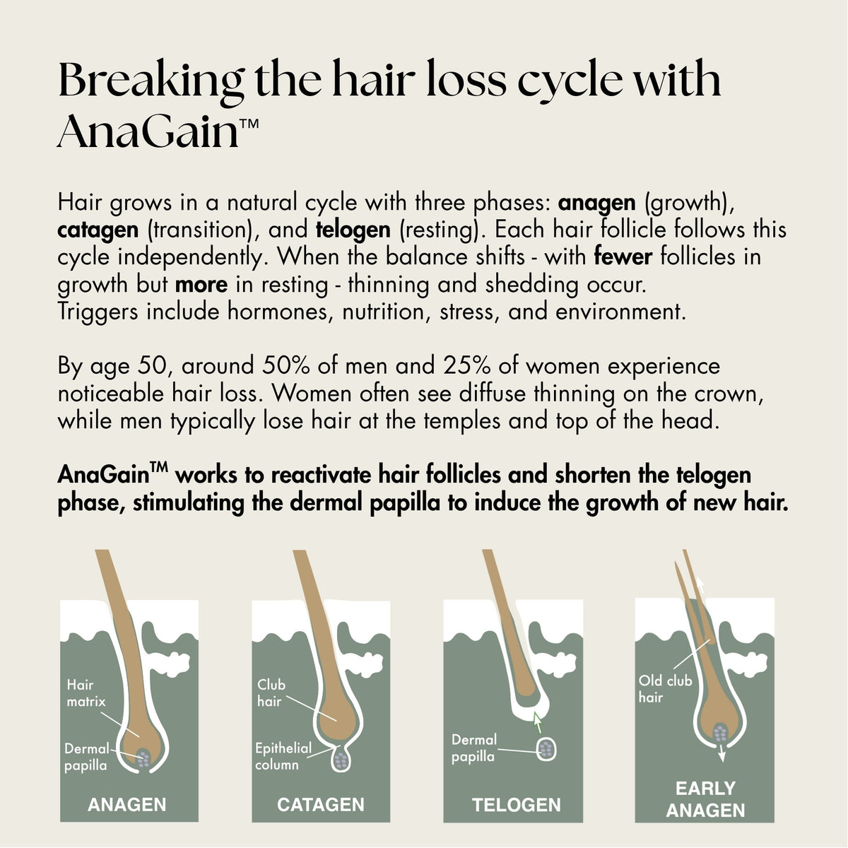 Anavive Hair Nutrition - 1 Month Supply