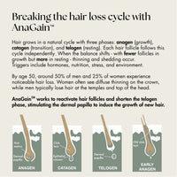 Anavive Hair Nutrition - 1 Month Supply